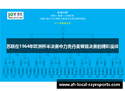 苏联在1964年欧洲杯半决赛中力克丹麦晋级决赛的精彩战役