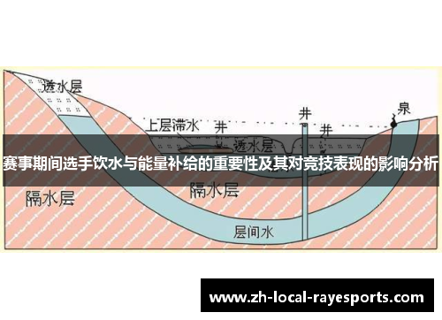 赛事期间选手饮水与能量补给的重要性及其对竞技表现的影响分析