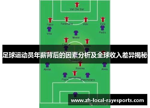 足球运动员年薪背后的因素分析及全球收入差异揭秘