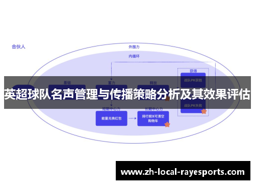 英超球队名声管理与传播策略分析及其效果评估