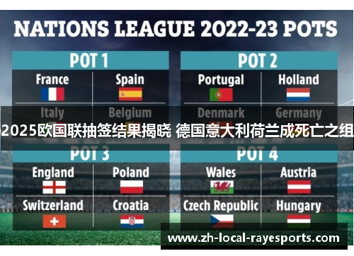 2025欧国联抽签结果揭晓 德国意大利荷兰成死亡之组