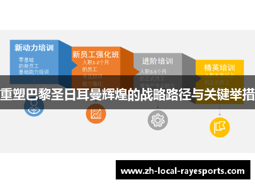重塑巴黎圣日耳曼辉煌的战略路径与关键举措